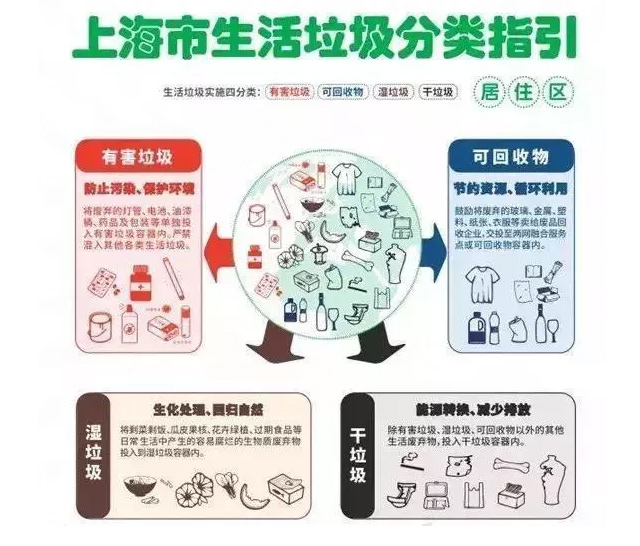 4c33e1d2-781b-4cf0-ad06-732cb61b781a.jpg 上海生活垃圾分類指南.jpg