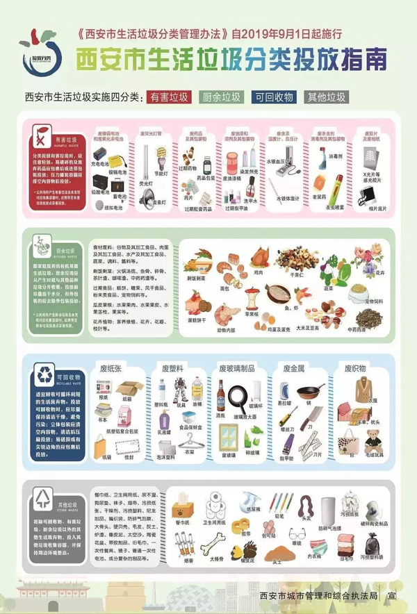 西安垃圾分類細(xì)則 西安垃圾分類細(xì)則