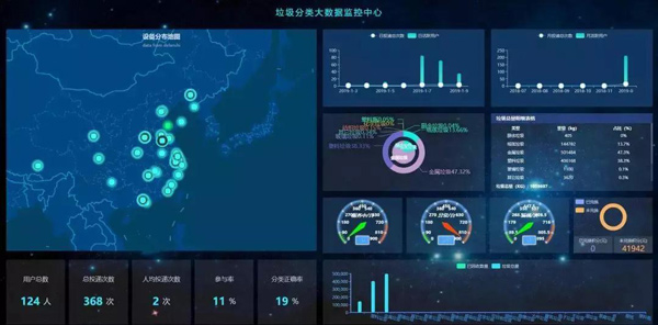 垃圾分類(lèi)數(shù)據(jù)監(jiān)控平臺(tái) 垃圾分類(lèi)數(shù)據(jù)監(jiān)控平臺(tái)